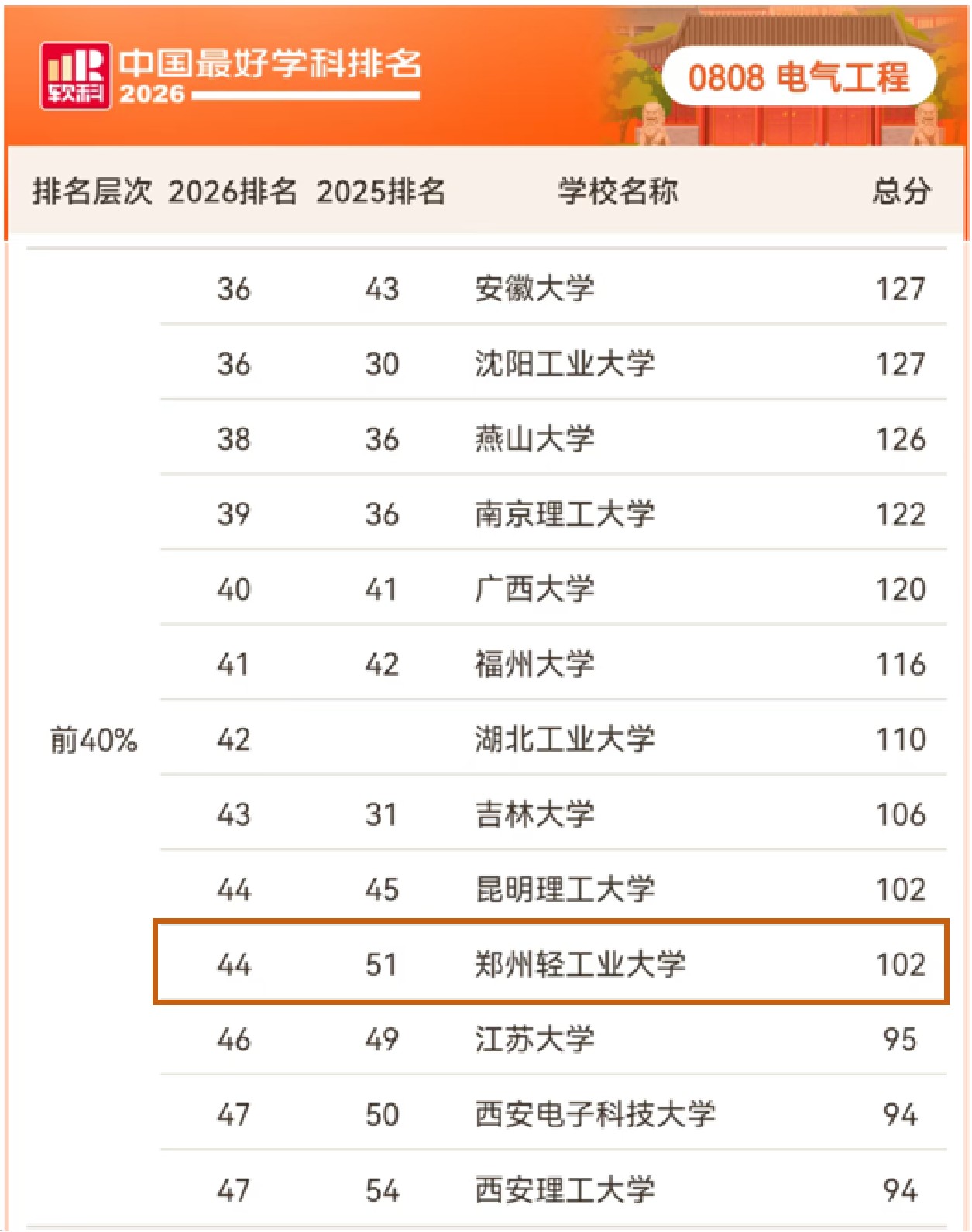LOL比分